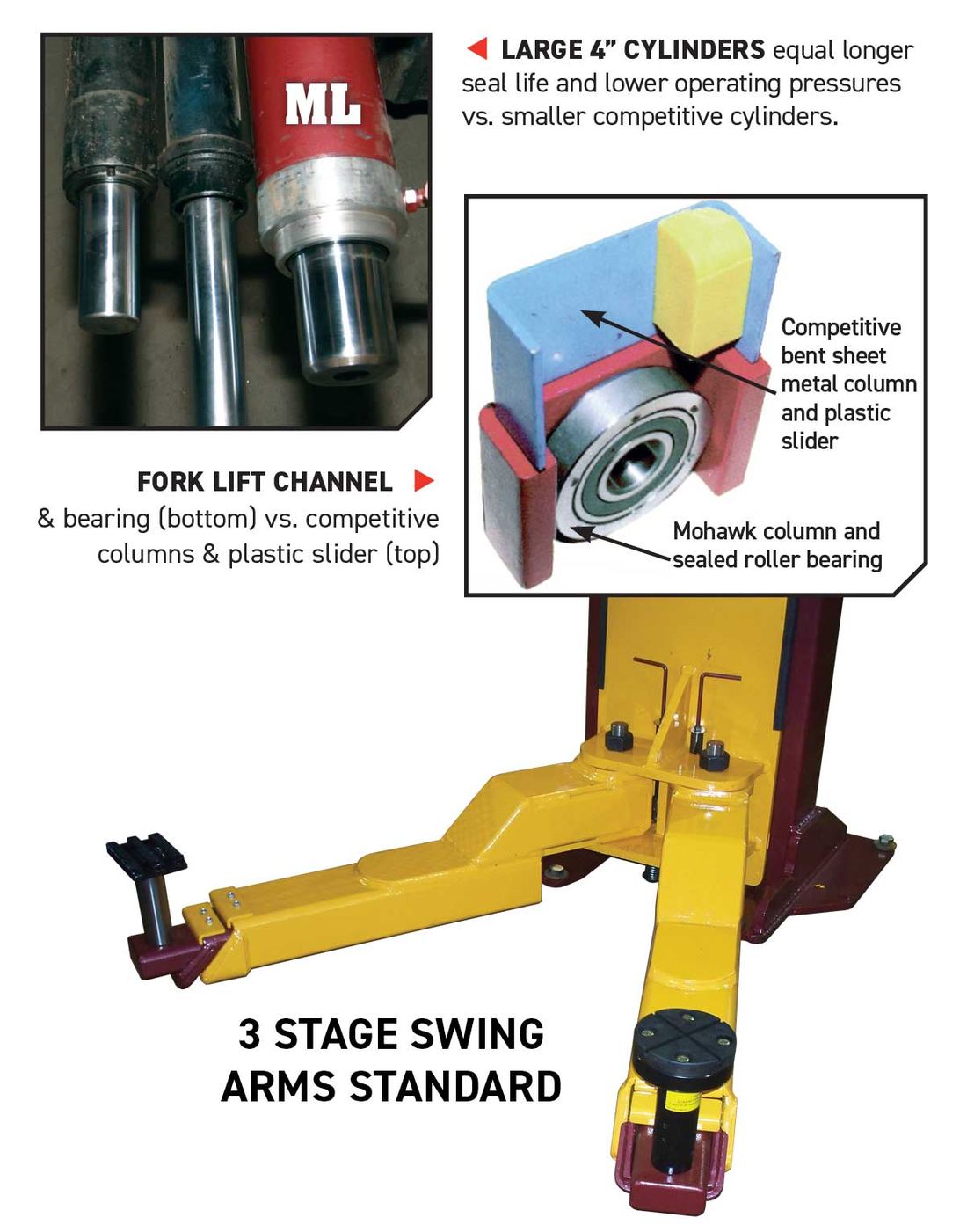 ML-220 forklift-mast columns and roller bearings