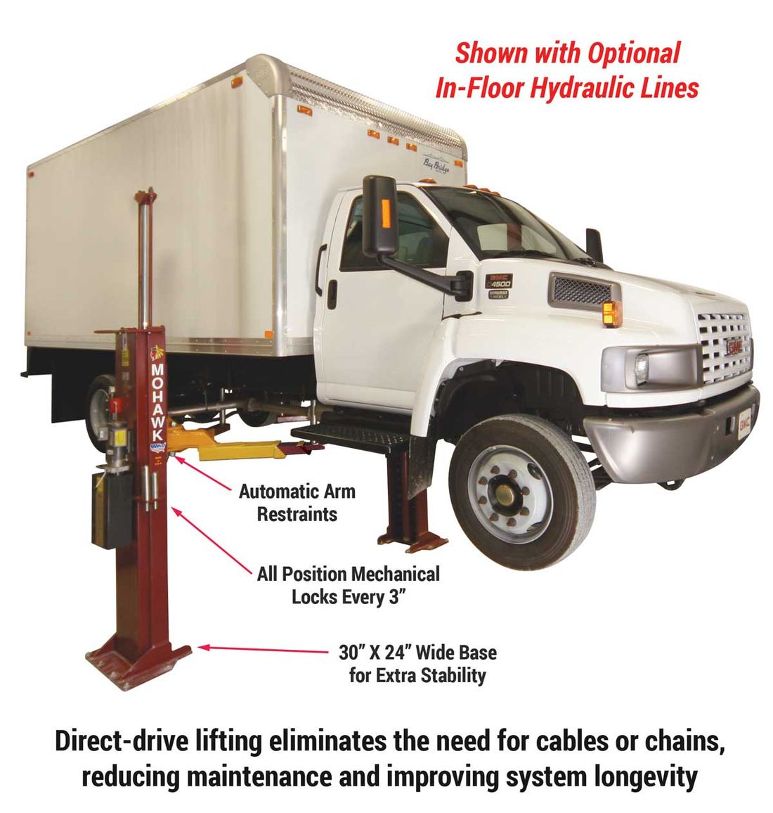 ML-220 mechanical safety locks