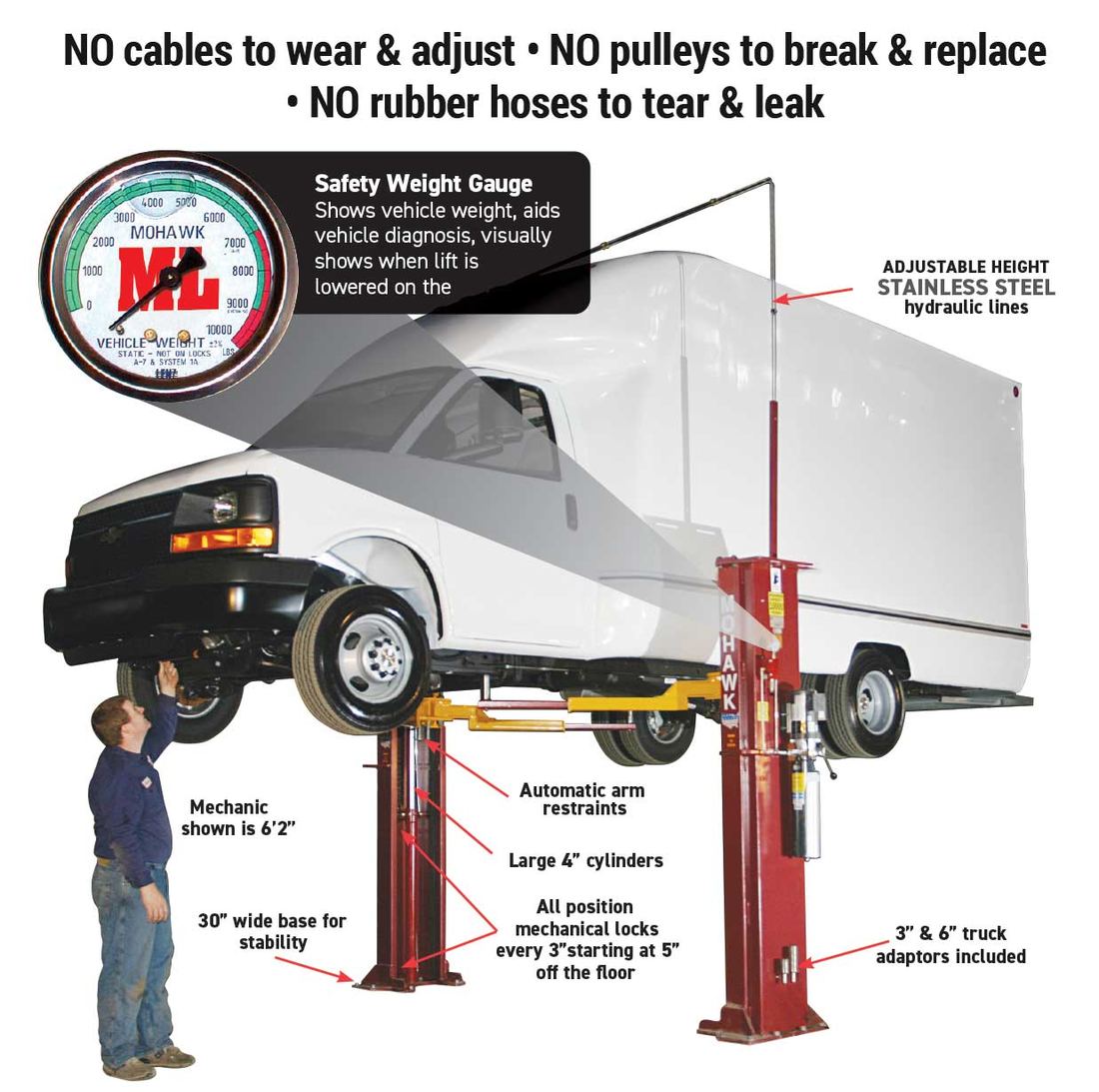 System I patented safety systems