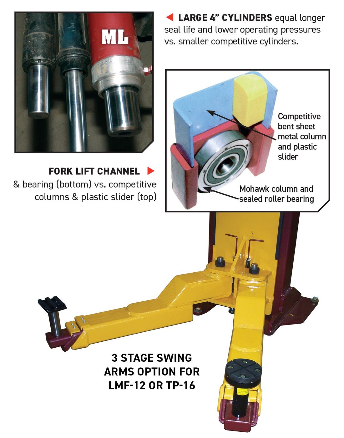 LMF-12 series forklift-mast steel columns