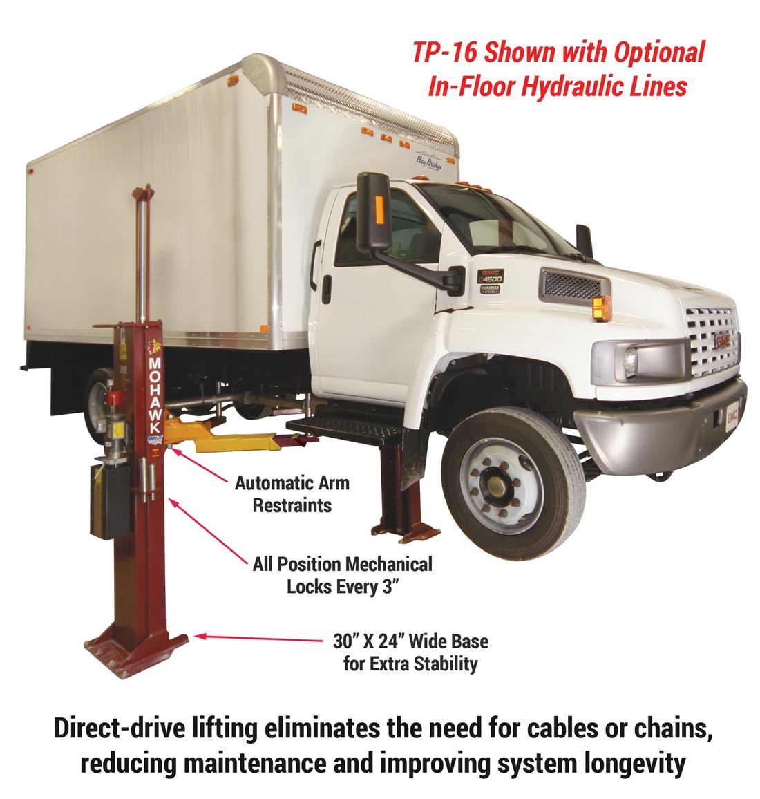 All-position safety locks on the TP series