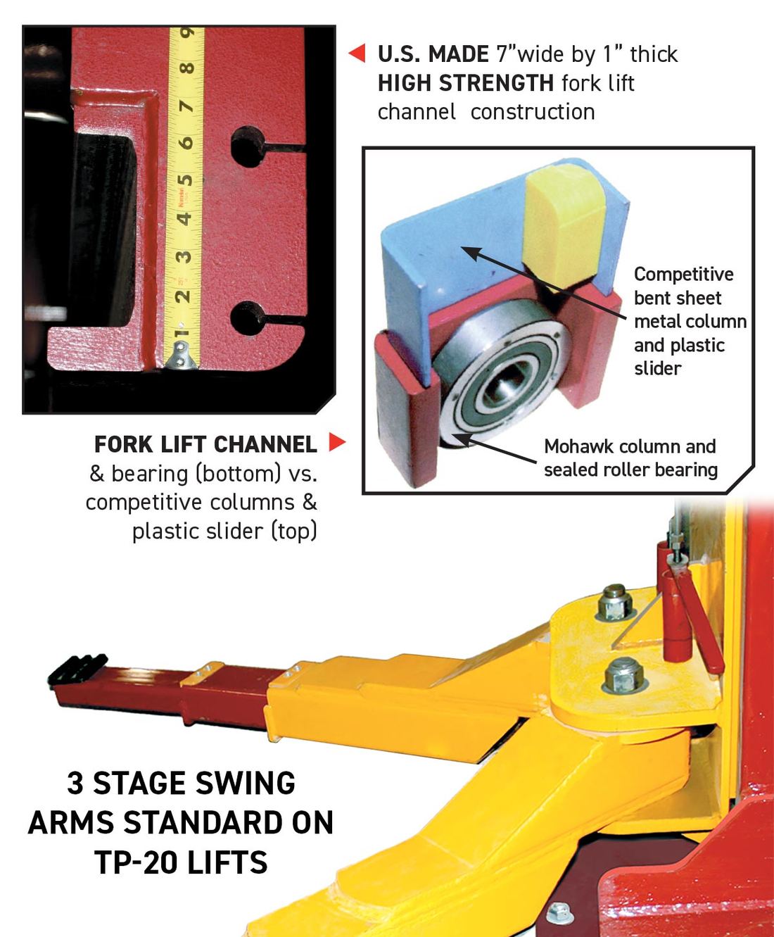 TP-20 forklift-mast channel columns and wide base