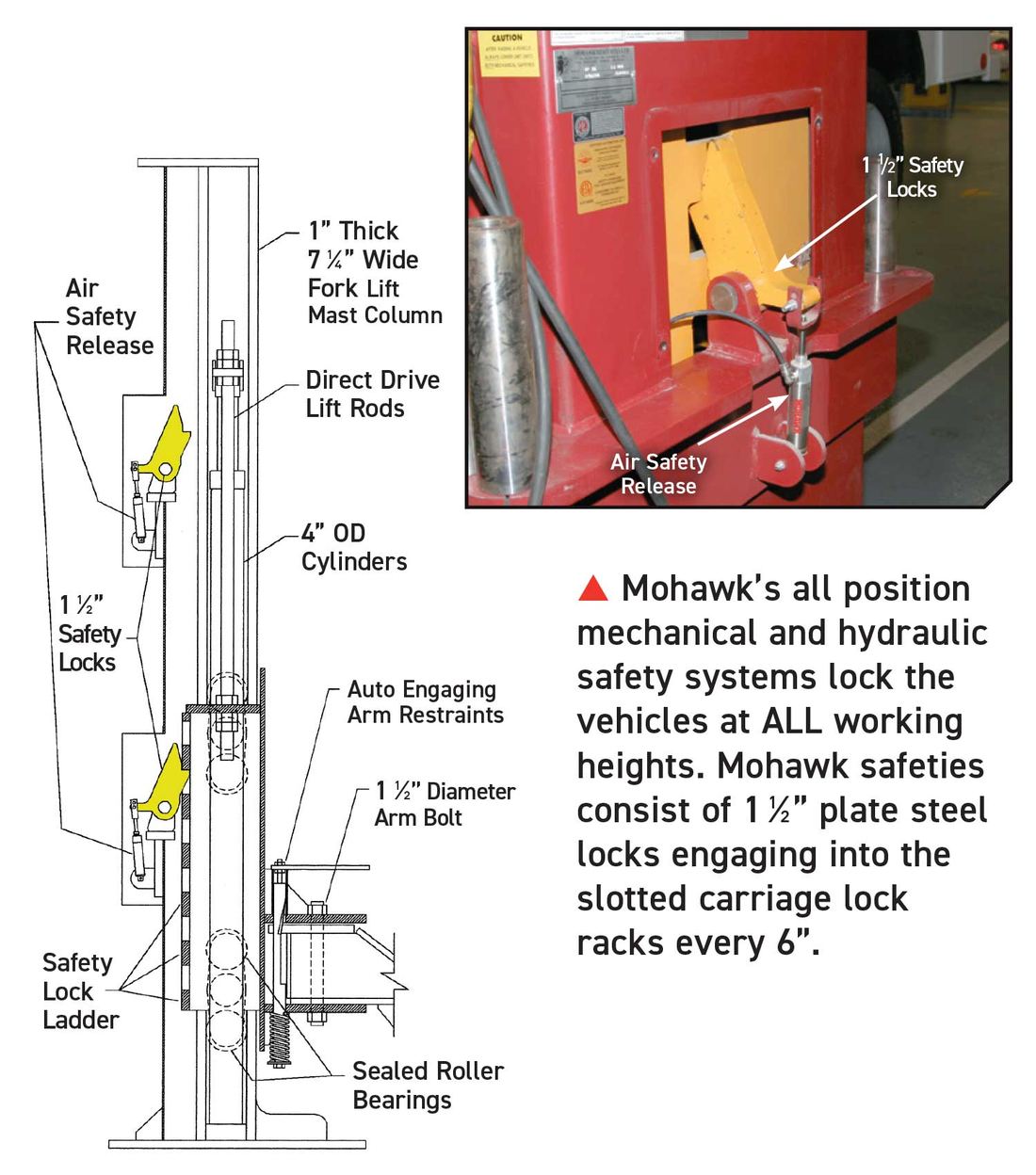 TP-26/TP-30 mechanical safety locks